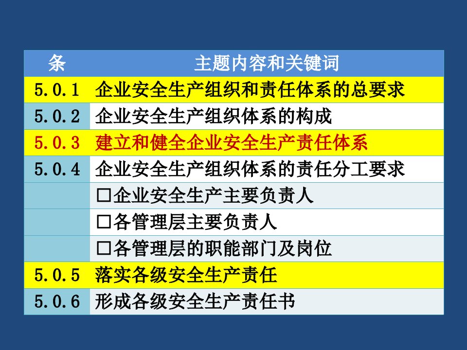 最新安全生产组织和责任体系ppt课件