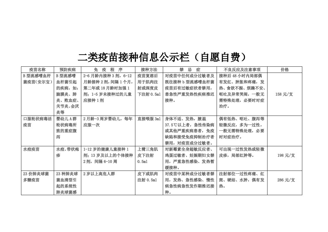 二类疫苗接种信息公示栏