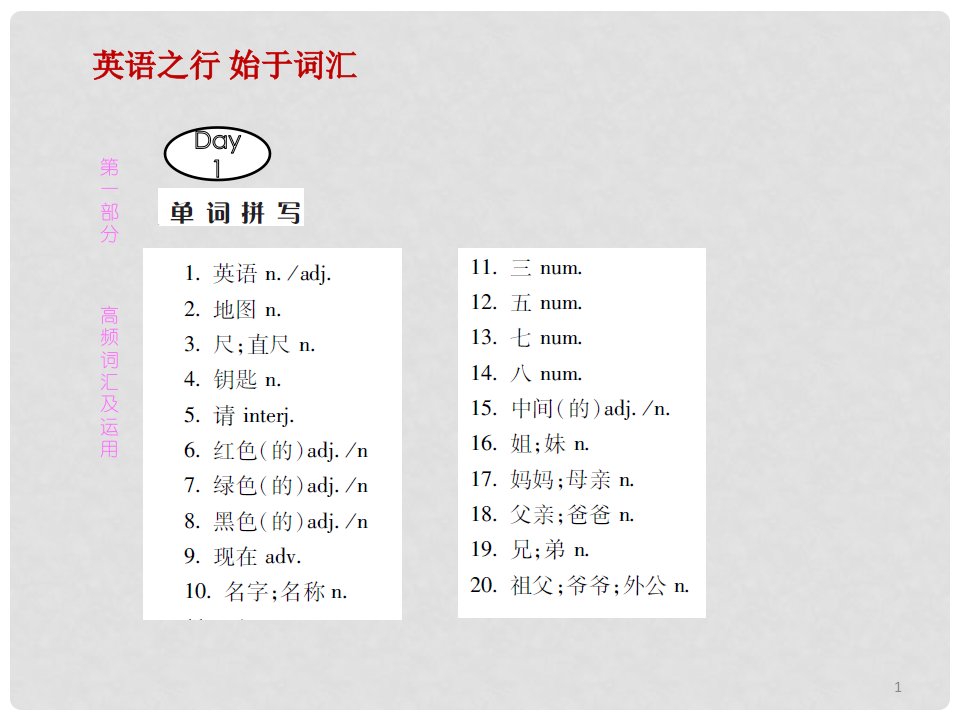 云南省中考英语总复习