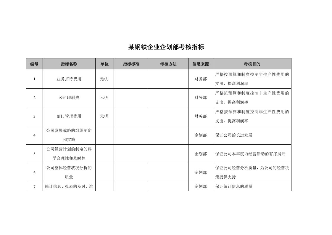 某钢铁企业企划部考核指标