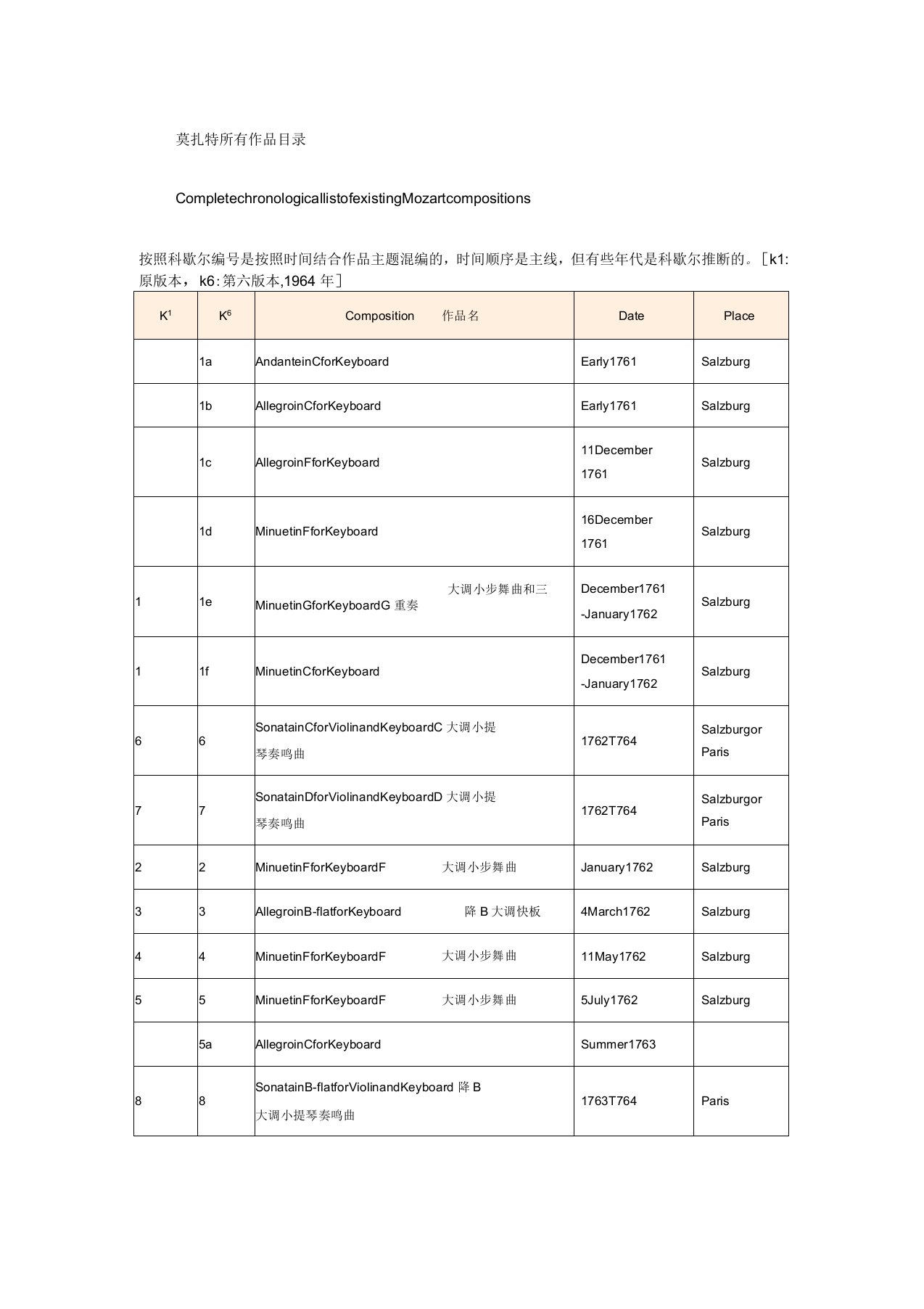 莫扎特所有作品集列表