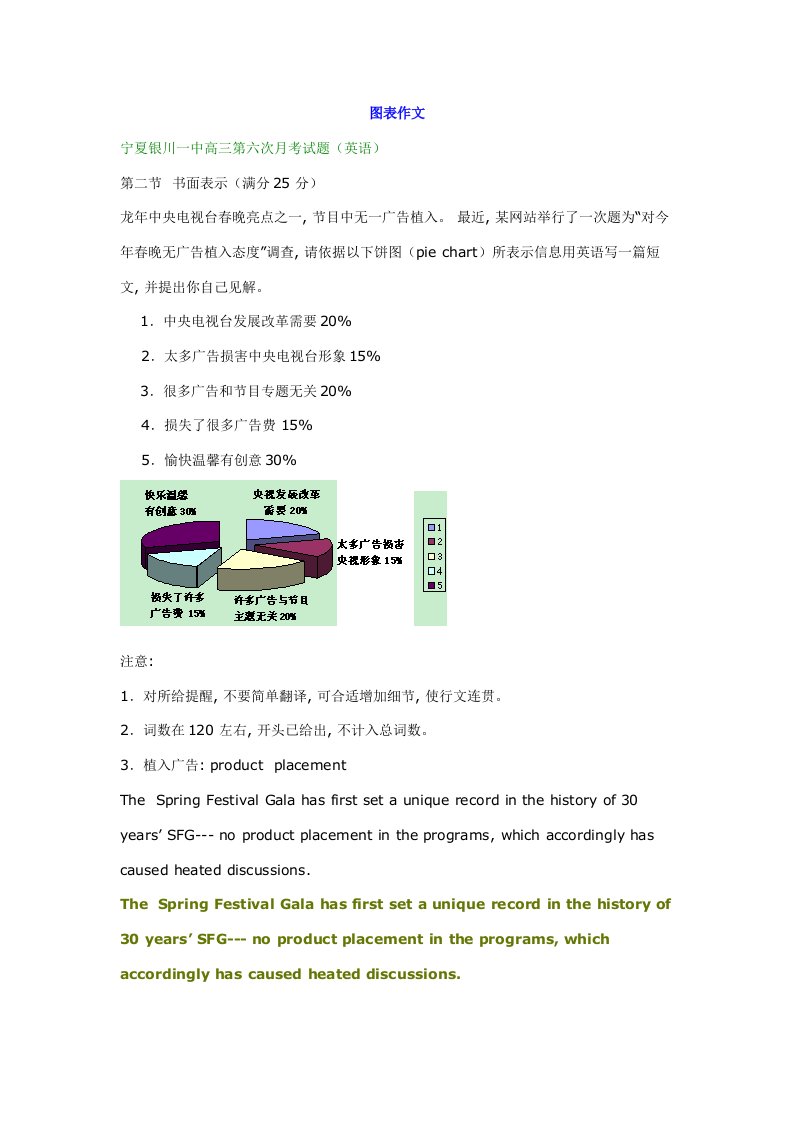 2021年度届高三英语模拟图表作文试题目精选