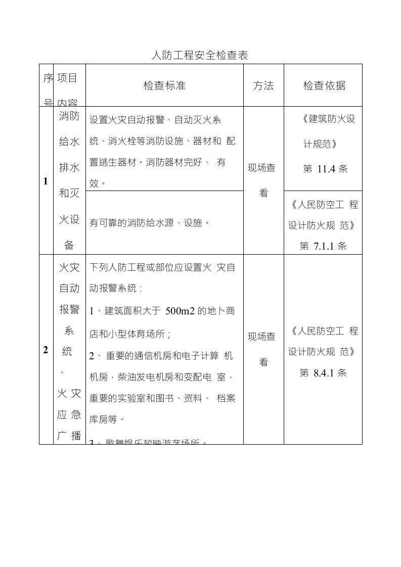 人防工程安全检查表