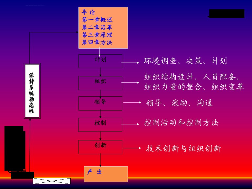 管理学周三多第3版知识点总结ppt课件