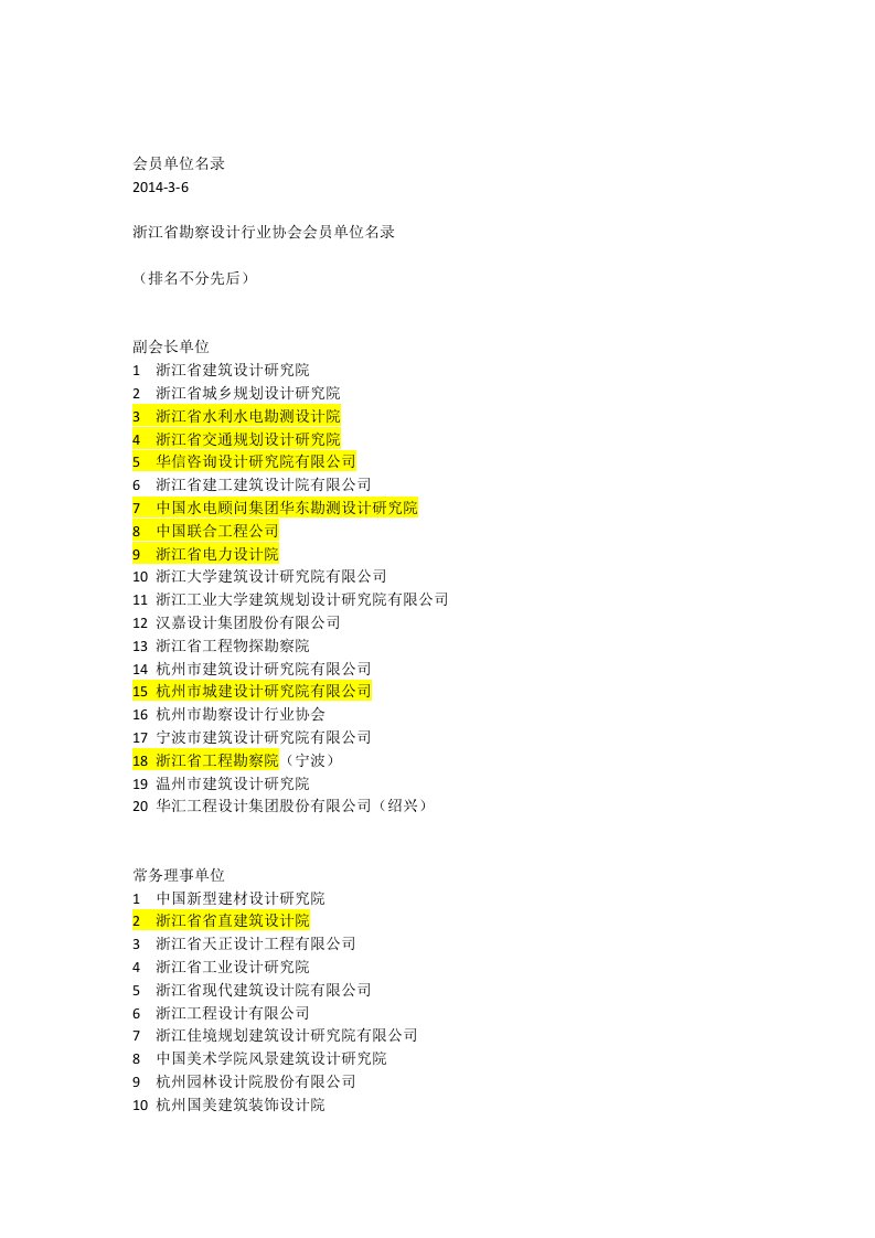 浙江省勘察设计行业协会会员单位名录