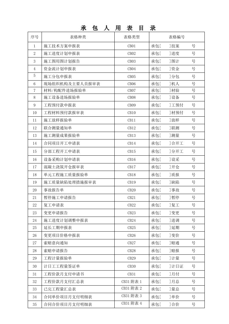 水利工程承包人用表