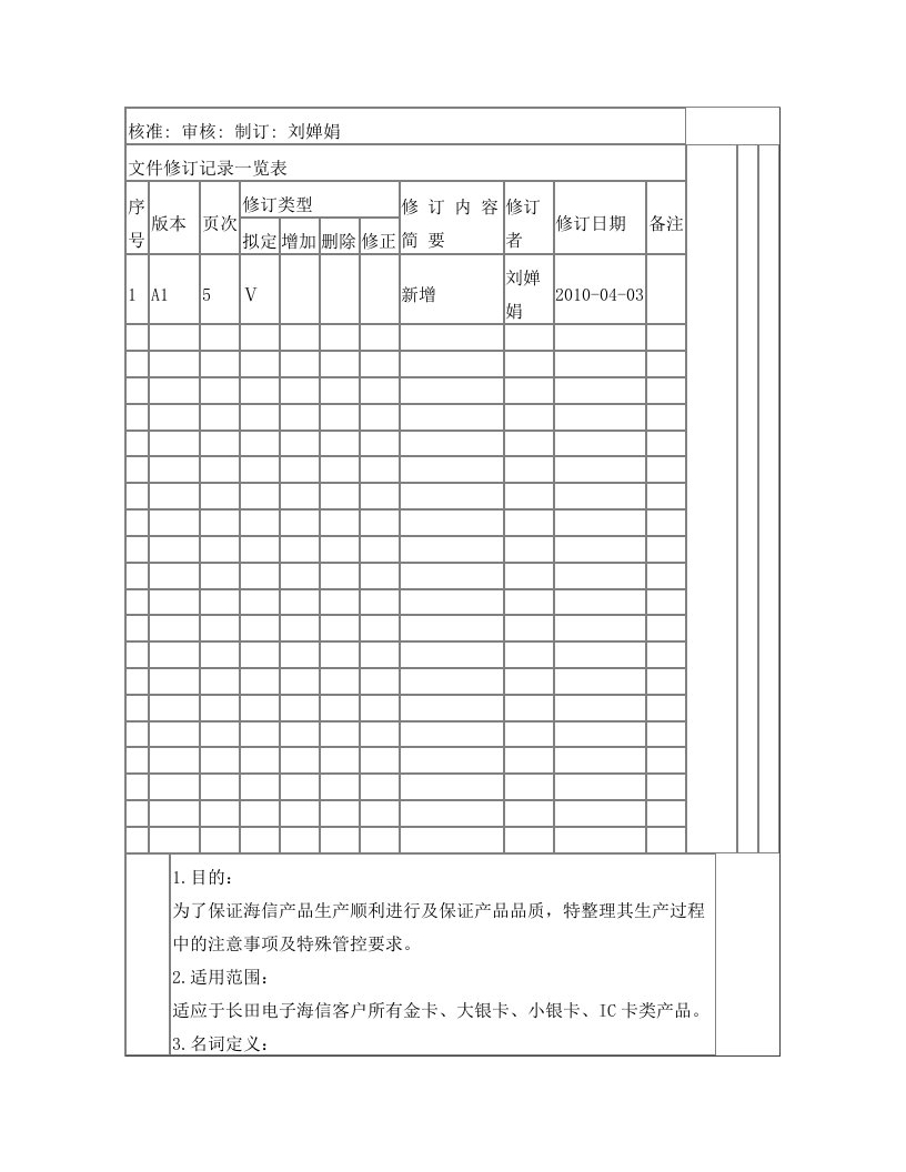 Q-Q-2-04+A1+海信产品制程管控程序