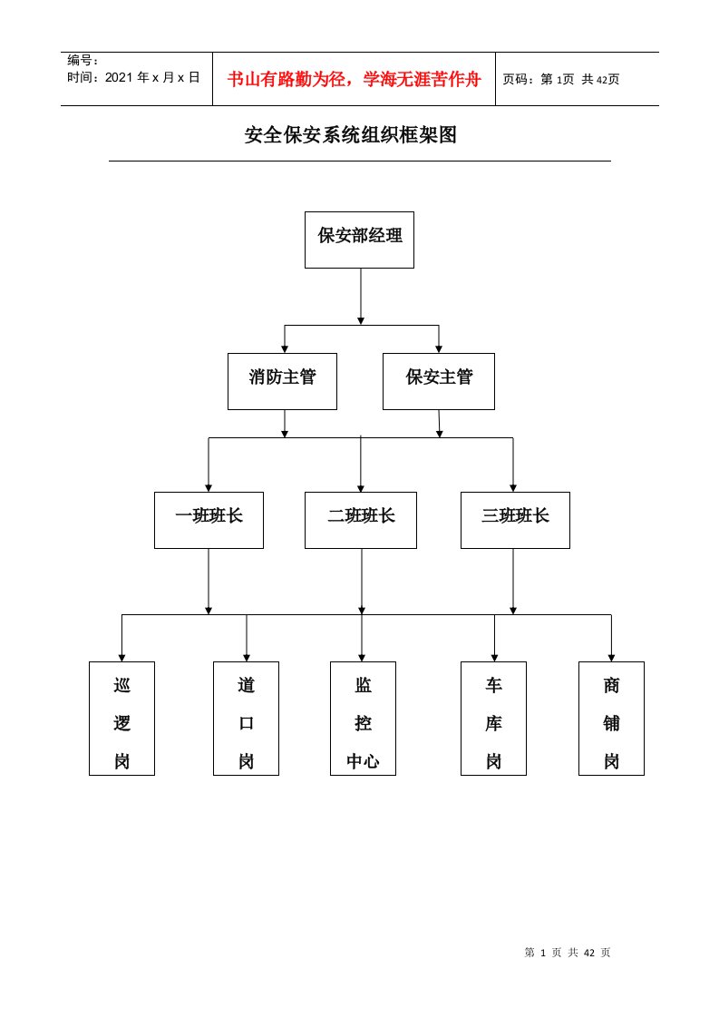 物业保安操作流程(doc