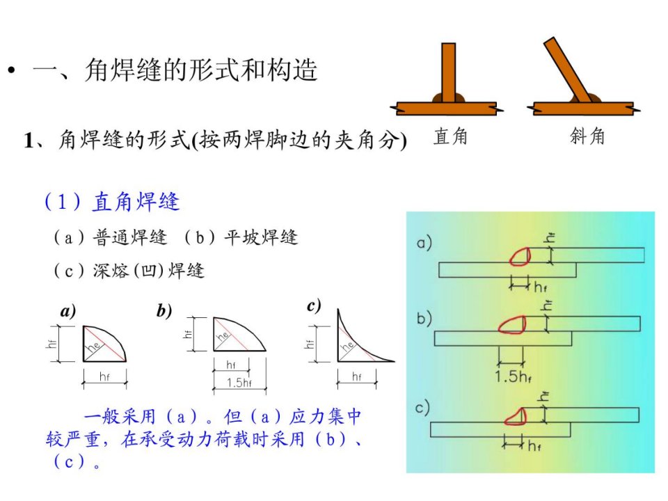 新版焊接角焊缝图文