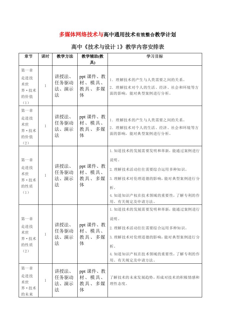 高中通用技术教学计划