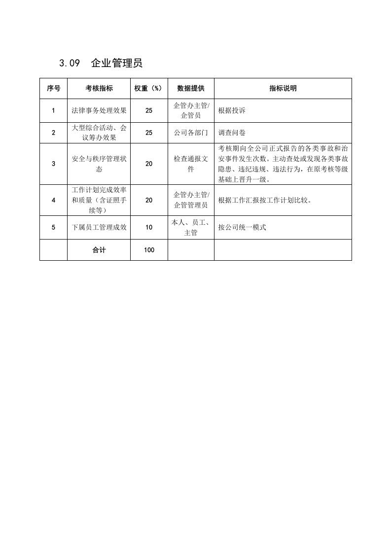 KPI绩效指标-某粮油工业公司企业管理员岗位绩效考核指标