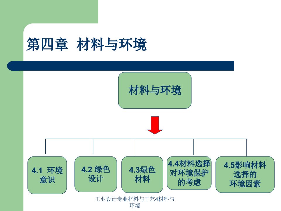 工业设计专业材料与工艺4材料与环境课件