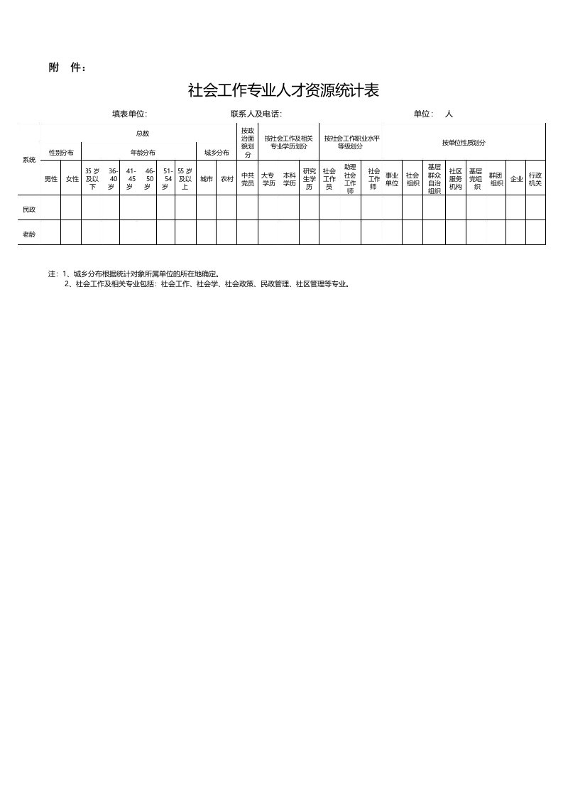 社会工作专业人才资源统计表