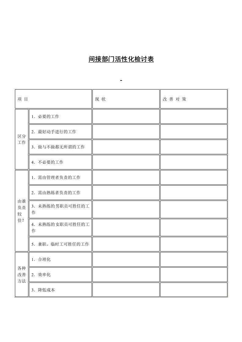 企业常用管理表格大全980