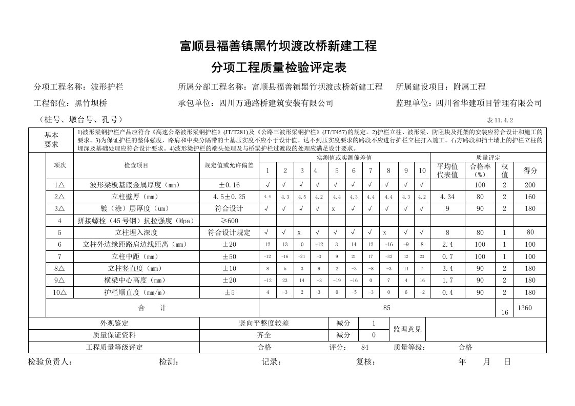 波形护栏质量检验评定表报告单