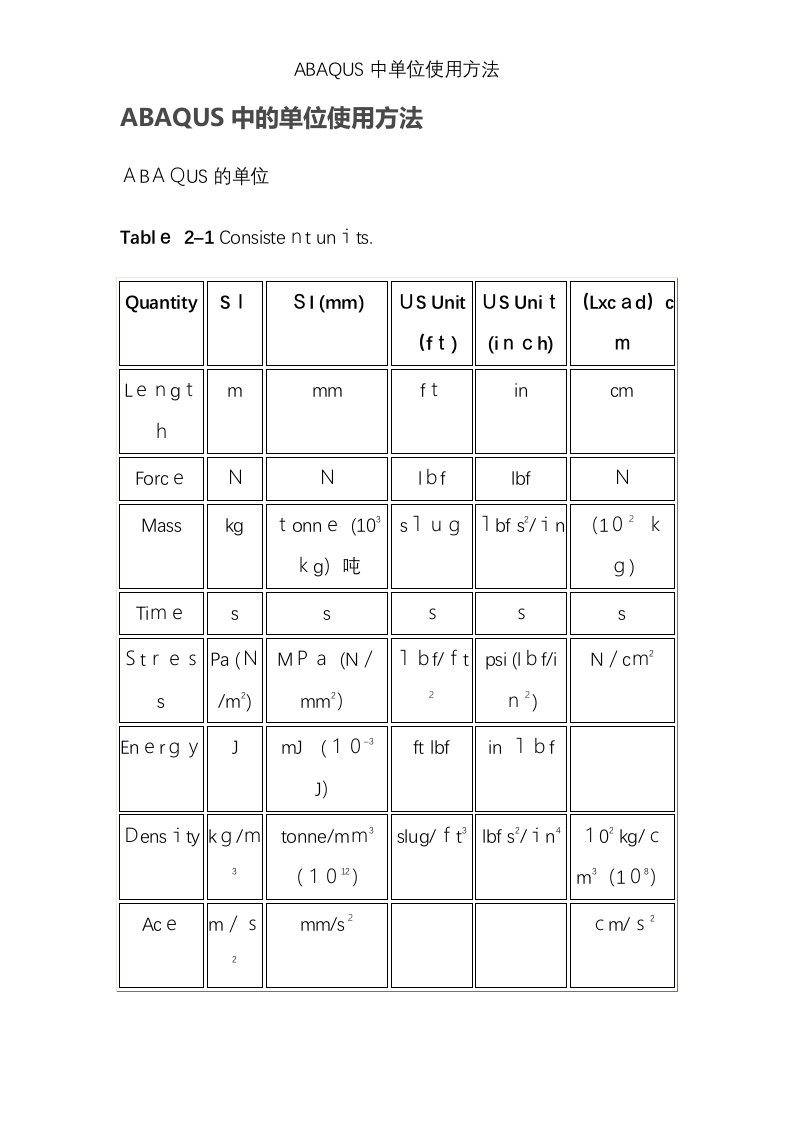 ABAQUS中单位使用方法