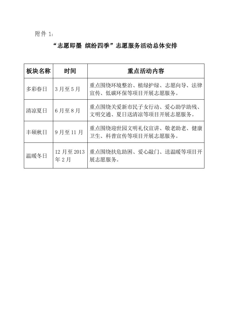 学雷锋活动记录表