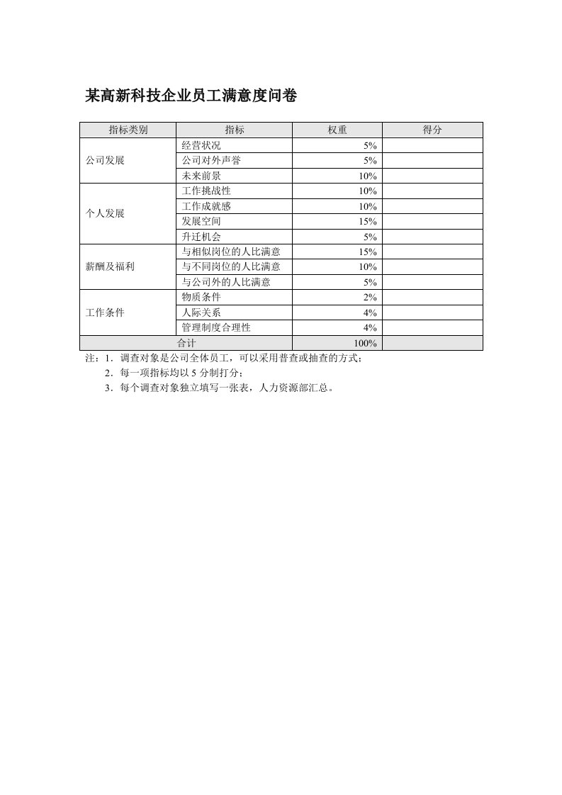 员工管理-某高新科技企业员工满意度问卷