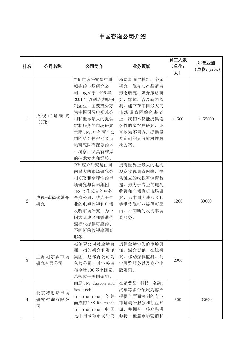 这个咨询公司介绍