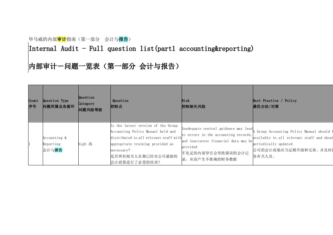 毕马威的内部审计指南