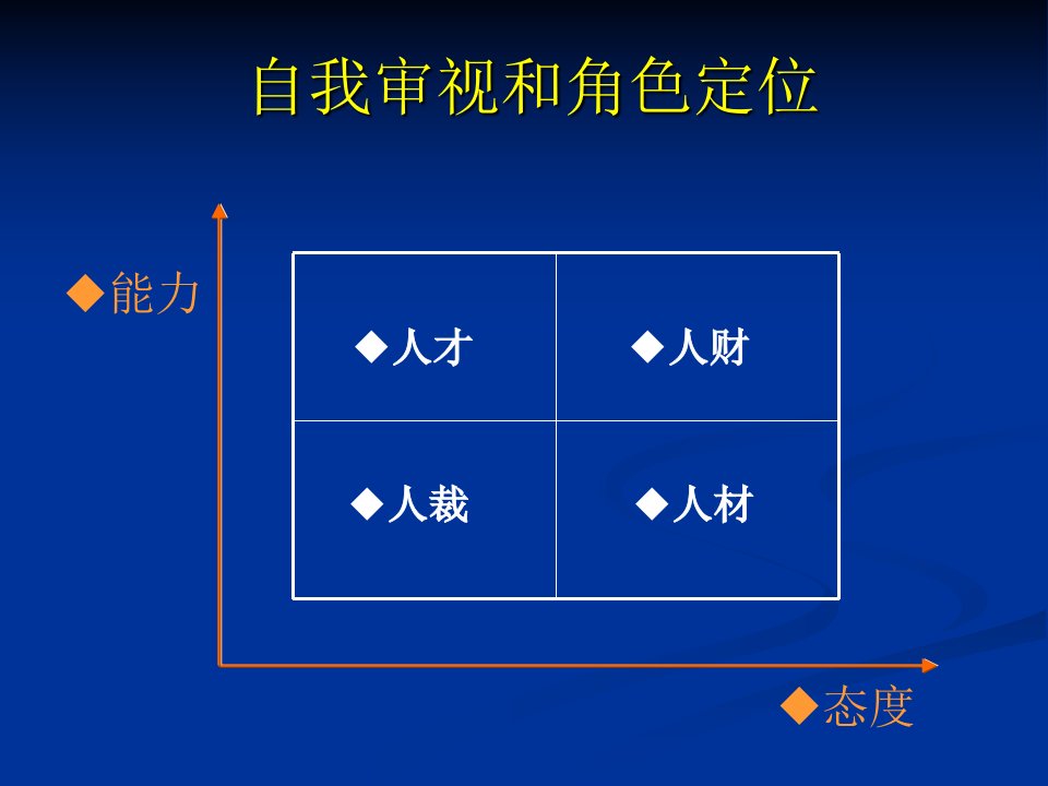 工商管理专业导论主讲罗玉明