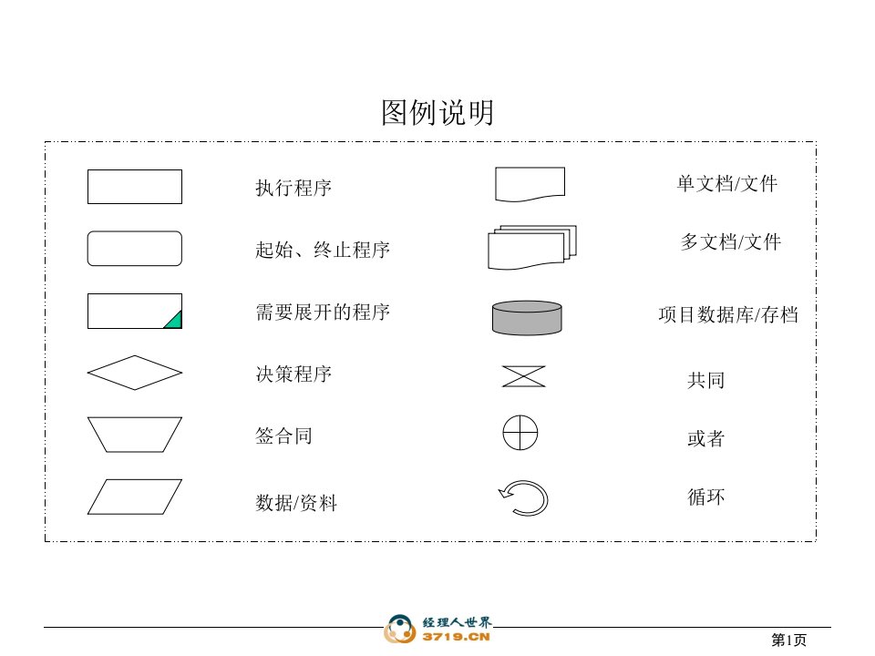 x公司行政管理类流程大全(18个流程,ppt63)-流程管理