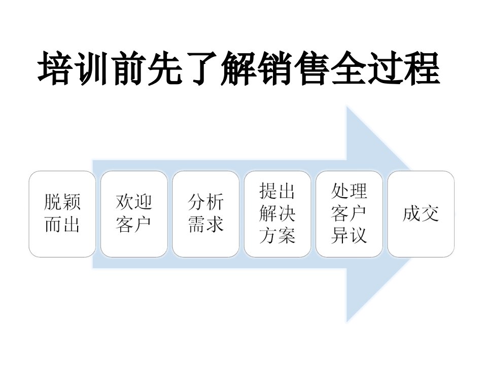 培训课件导客技巧培训