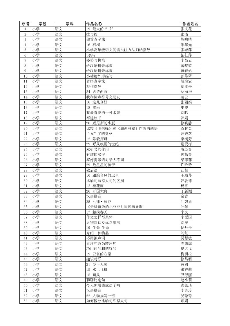 2016年小学微课评选结果