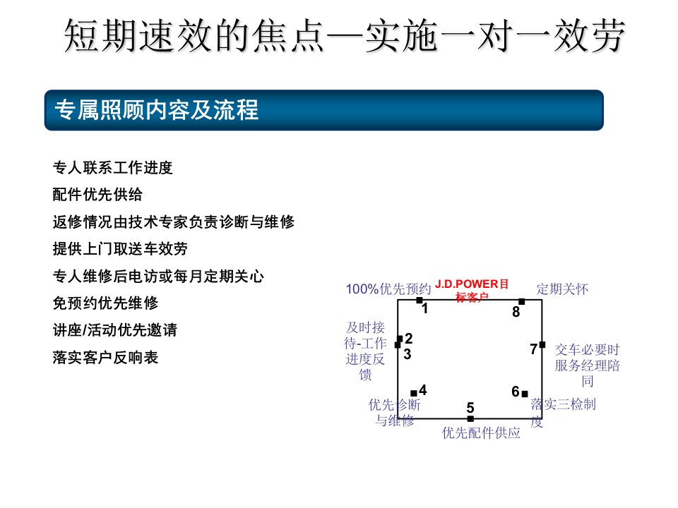 汽车售后服务管理系统jdpower提升专案