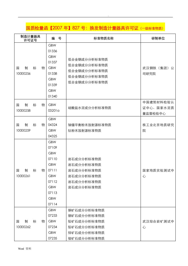 国家标准物质项目表一级标准物质