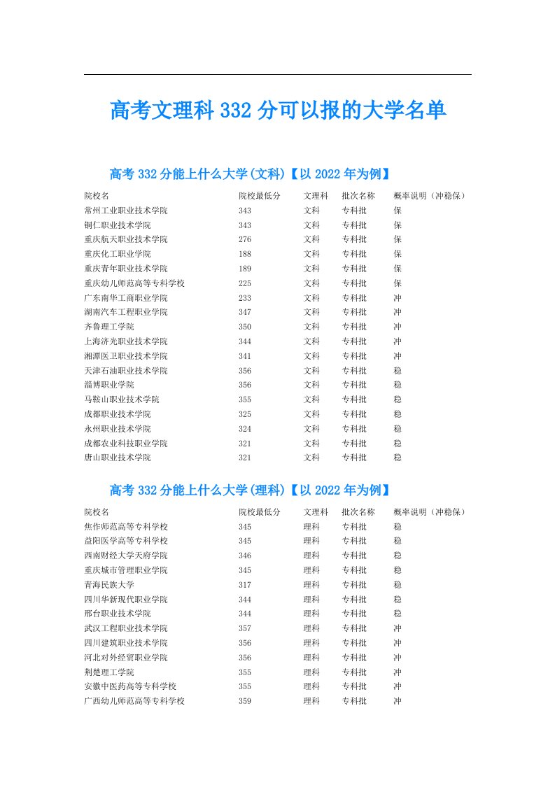 高考文理科332分可以报的大学名单