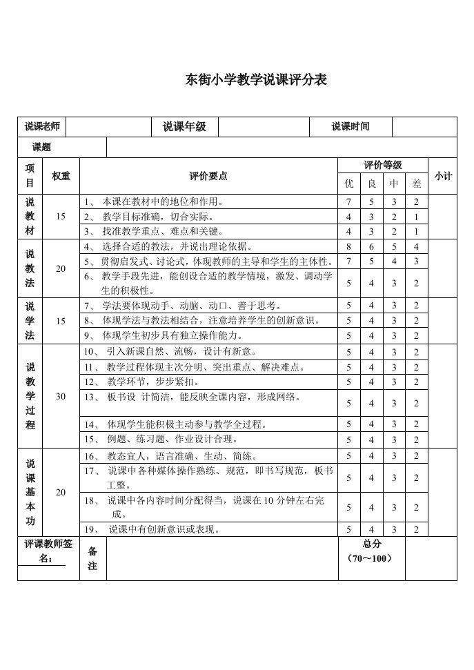 小学数学教学说课评分表