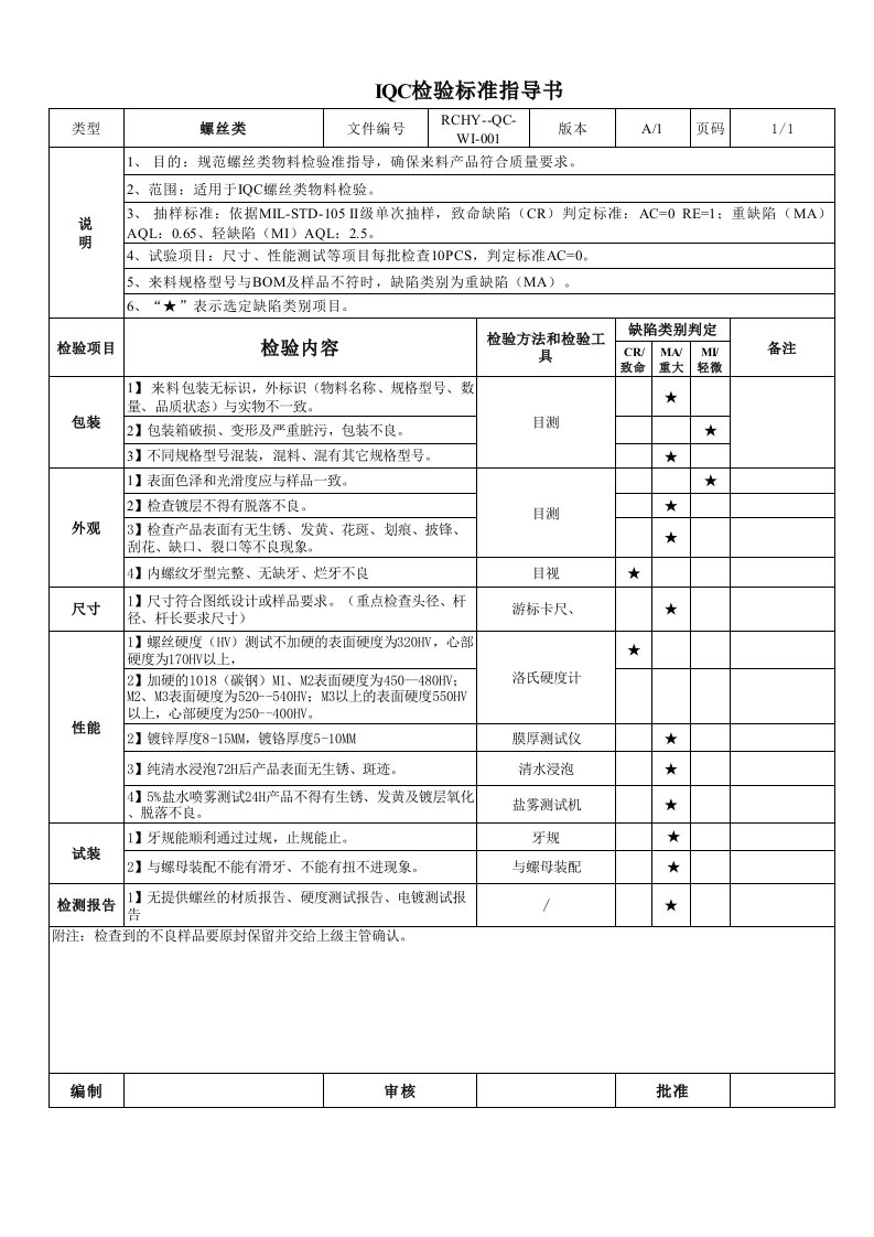 螺丝类检验指导书