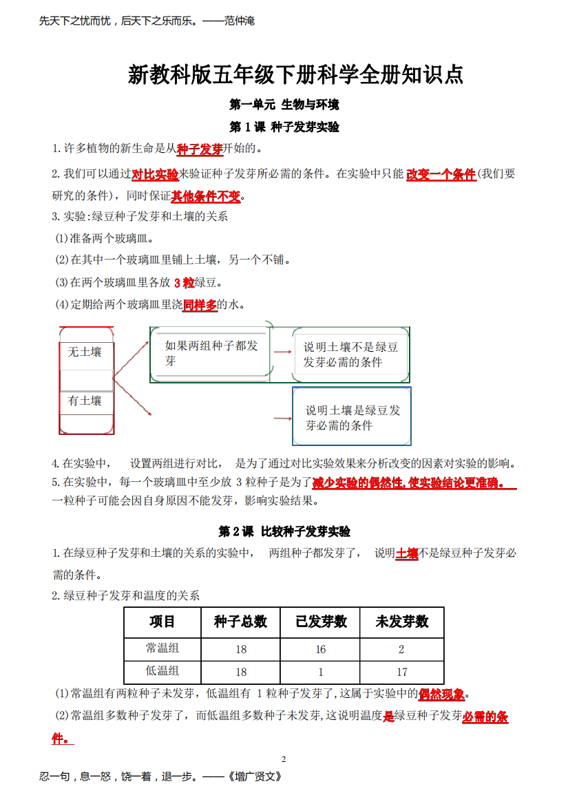 新教科版五年级下册科学全册知识点