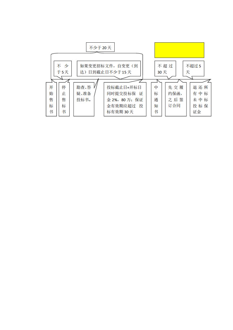 案例分析题建设工程招投标