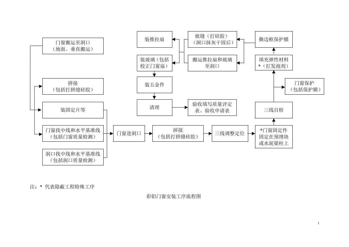 彩铝门窗安装工程施工方案