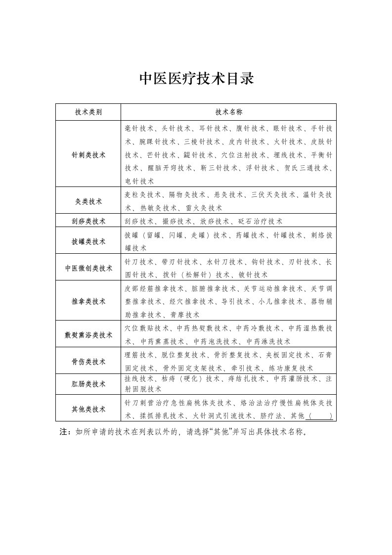 中医医疗技术目录