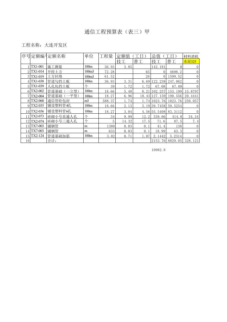 表格模板-工程概算预算总表xls1