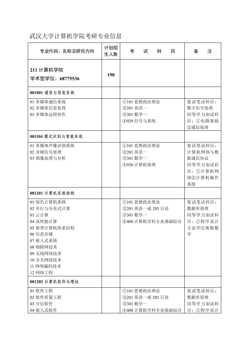 武汉大学计算机学院考研专业信息