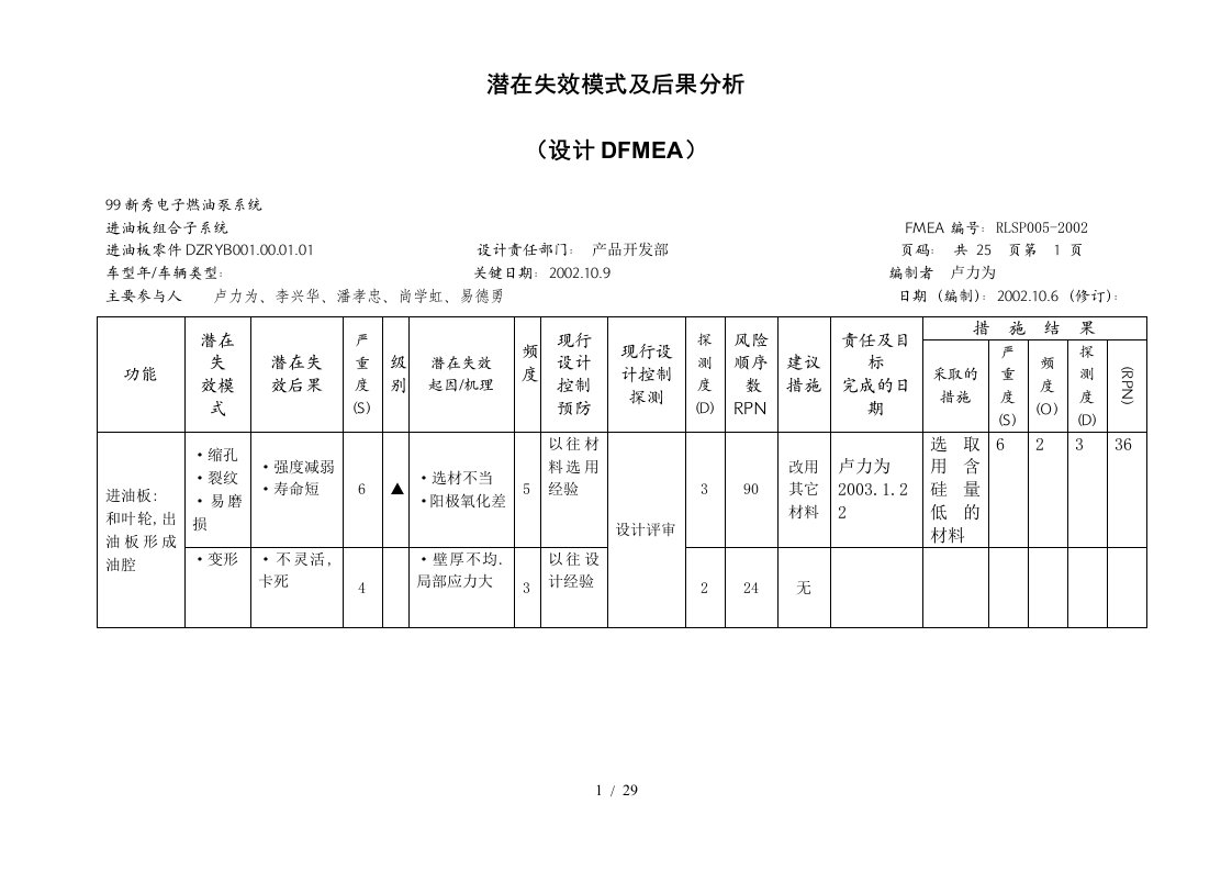 潜在失效模式及后果分析03