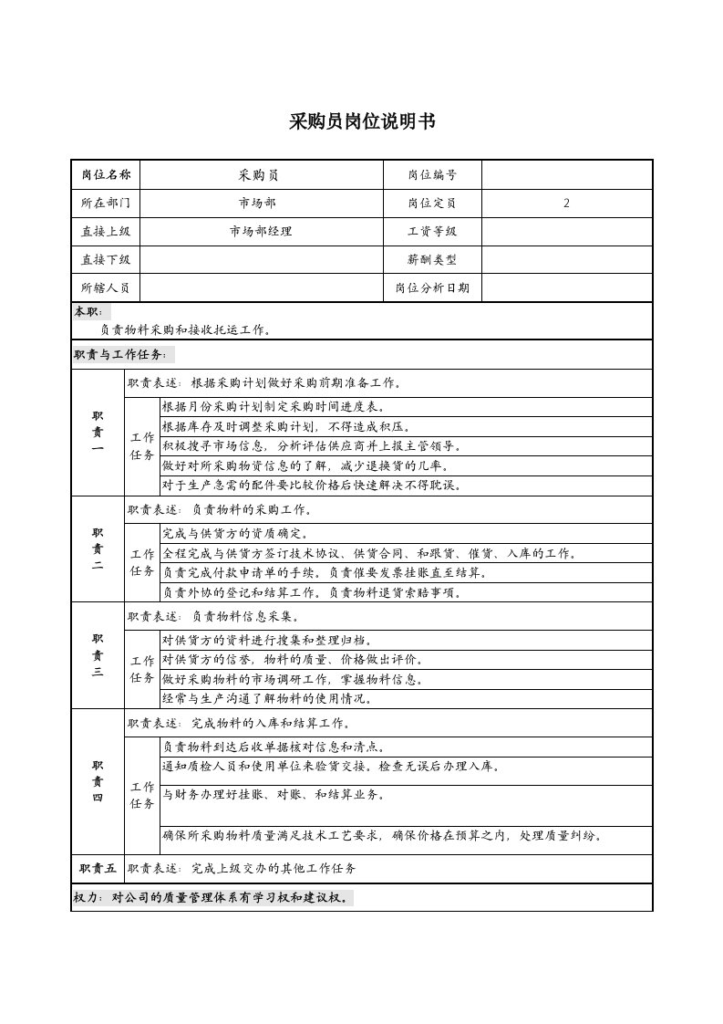 采购员岗位职责说明书