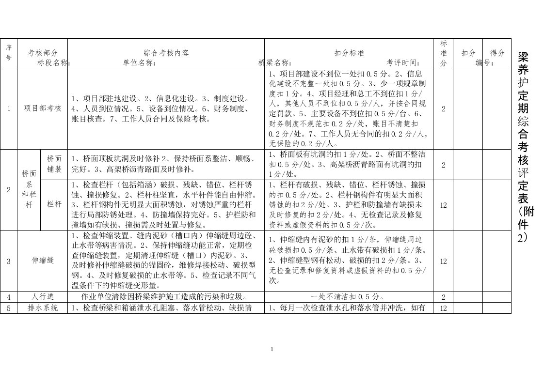 桥梁养护定期综合考核评定表