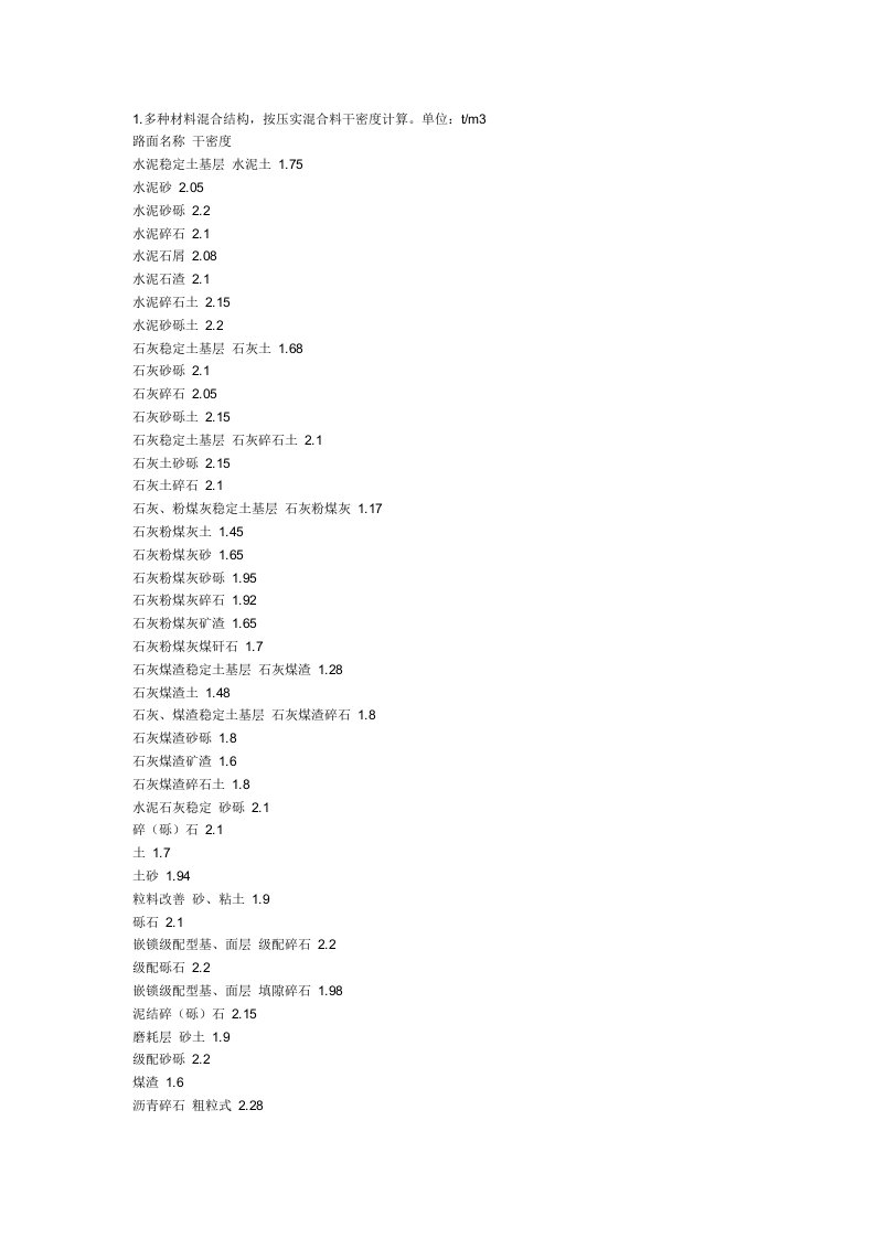 各种道路材料密度参考值