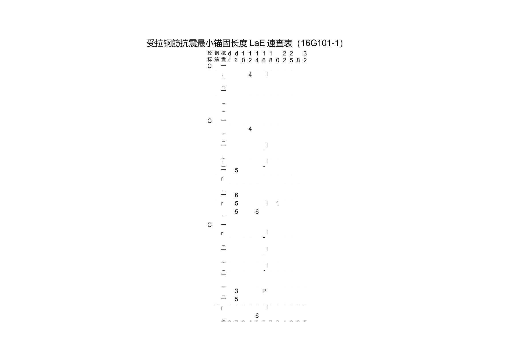 受拉钢筋抗震锚固长度LaE速查表(16G101-1)