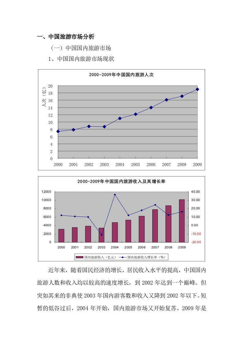 安吉旅游市场