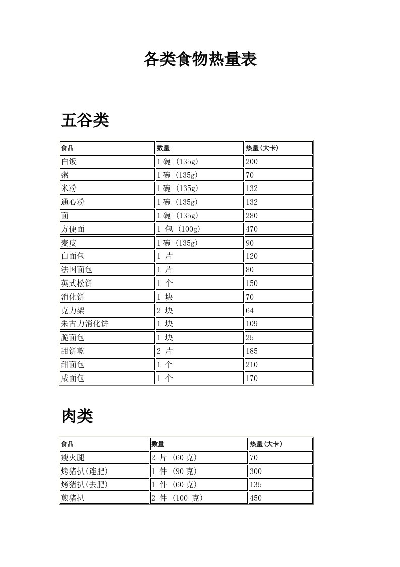 各类食物热量表