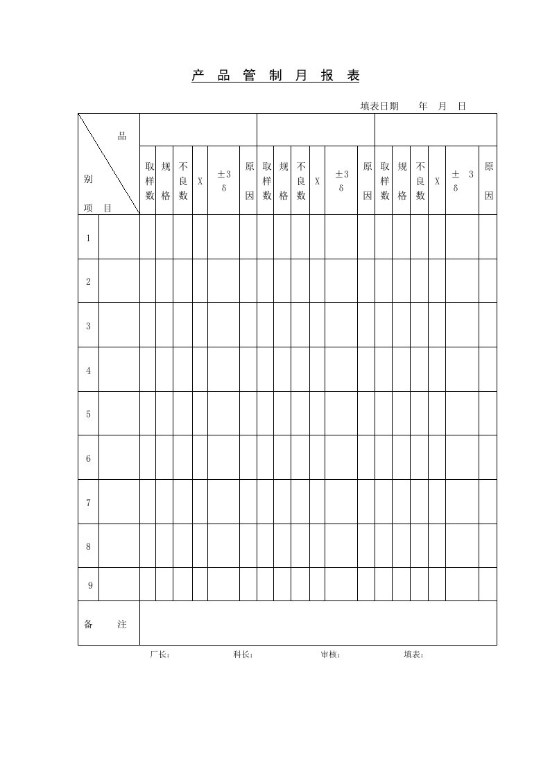 产品管制月报表