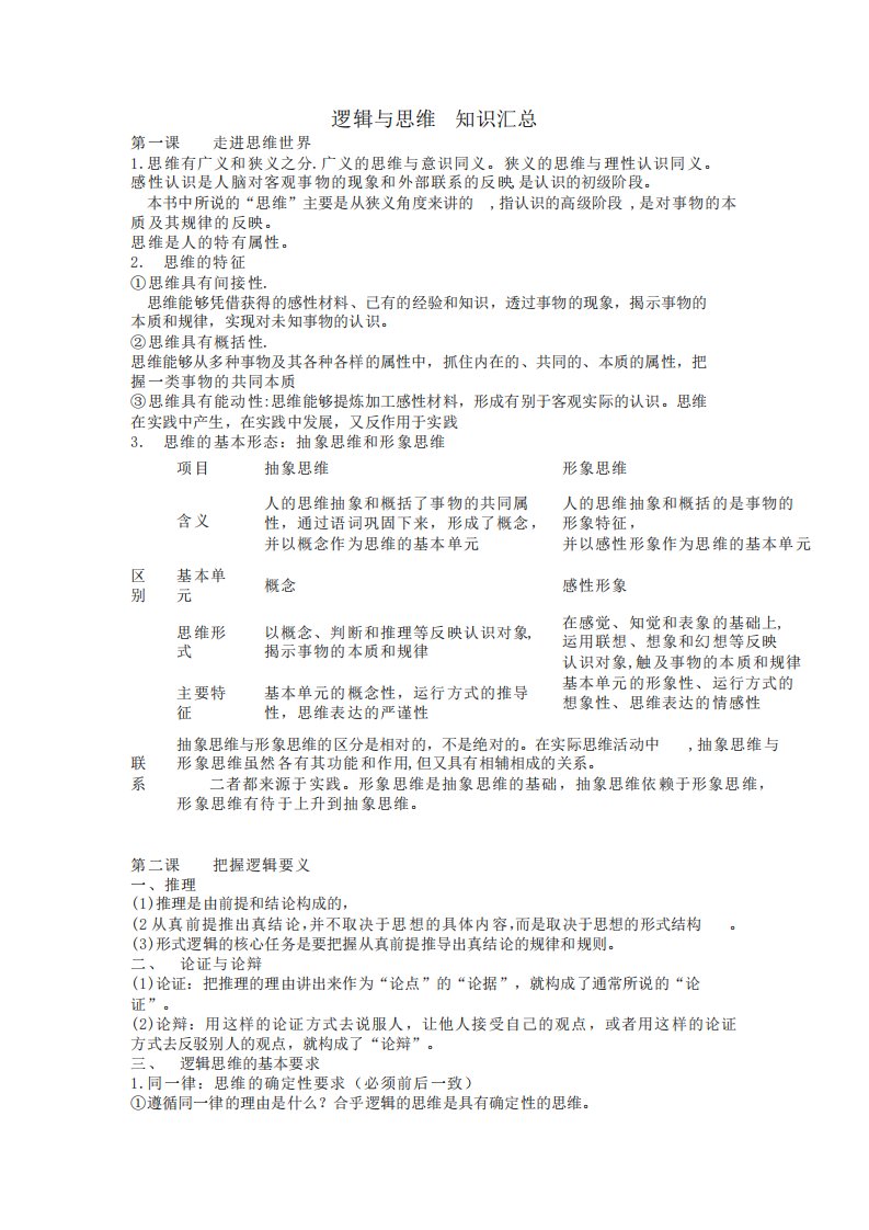 逻辑与思维重点知识点汇总