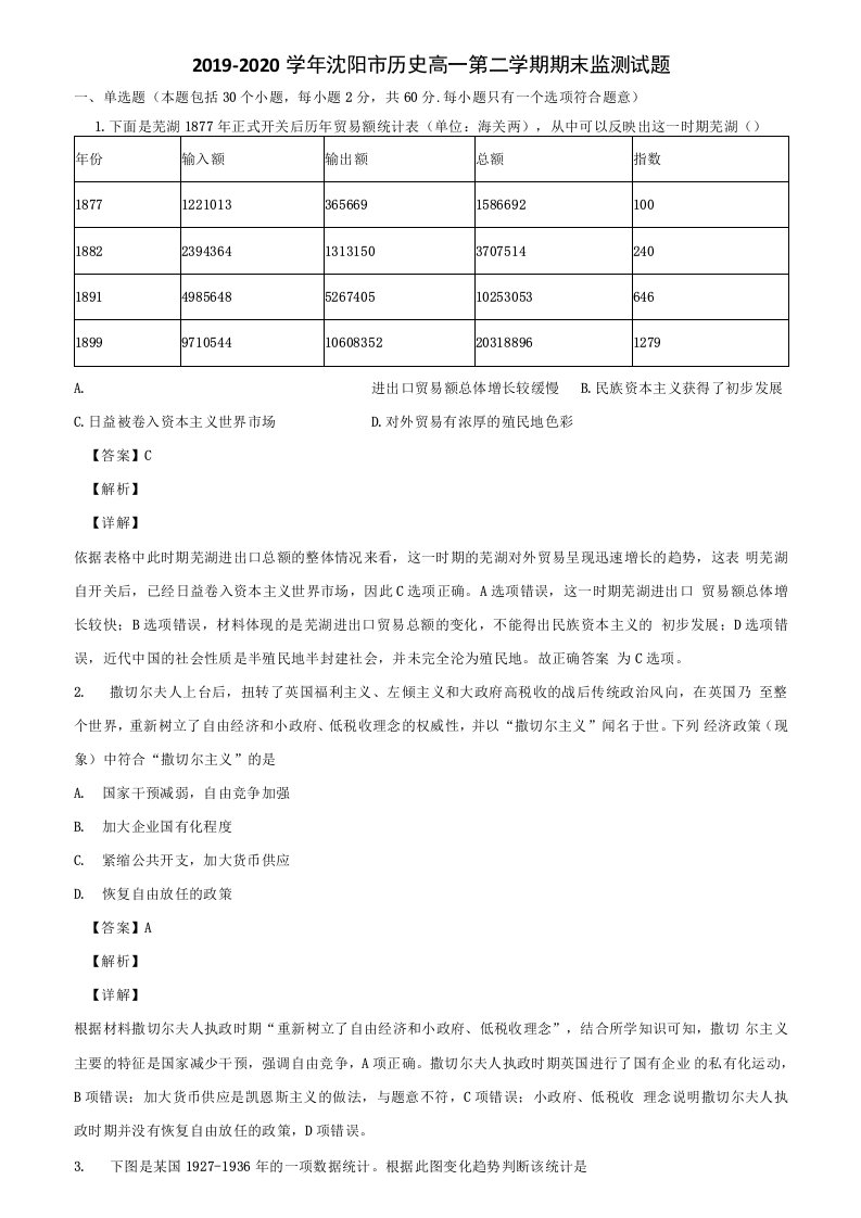 2019-2020学年沈阳市历史高一第二学期期末监测试题含解析