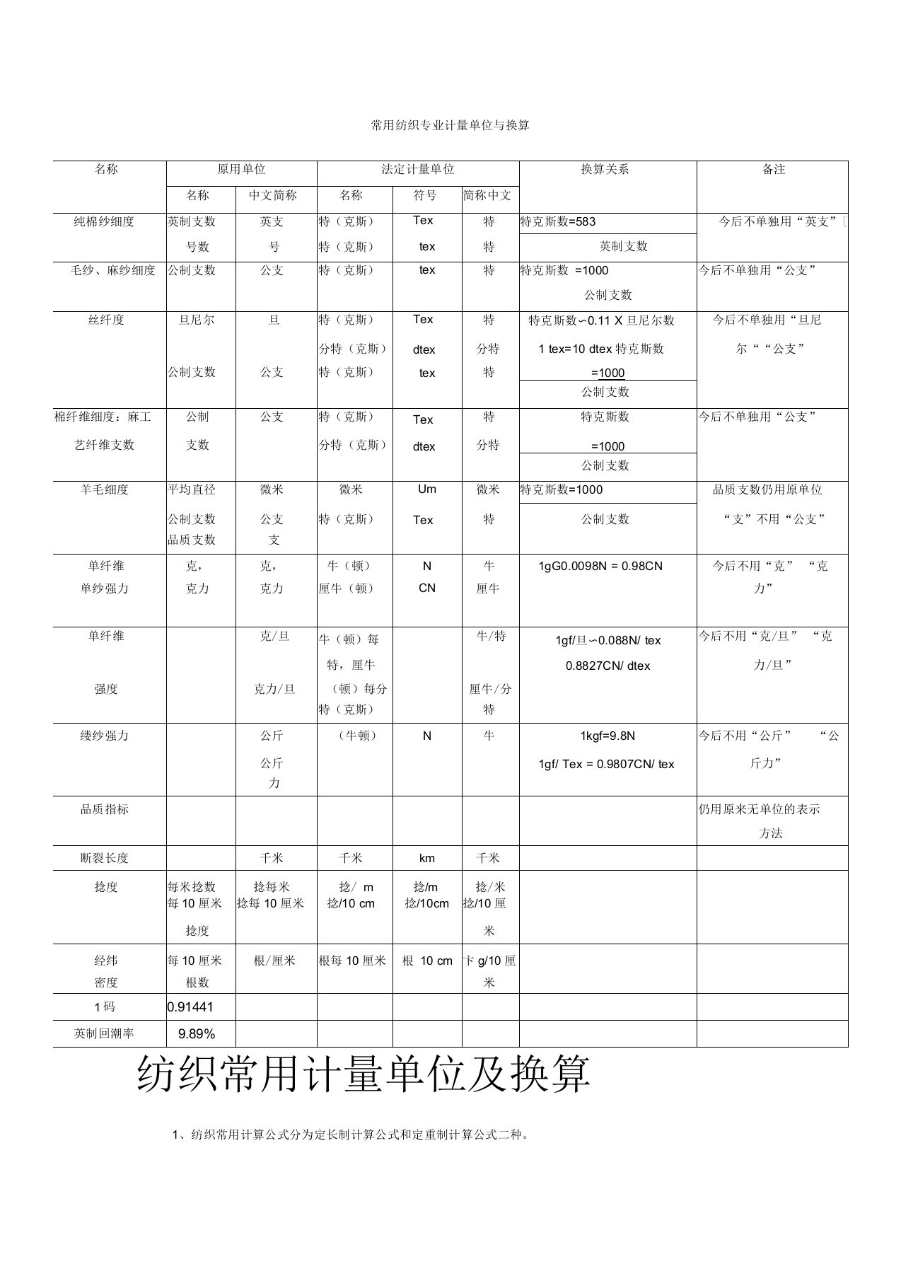 常用纺织专业计量单位与换算